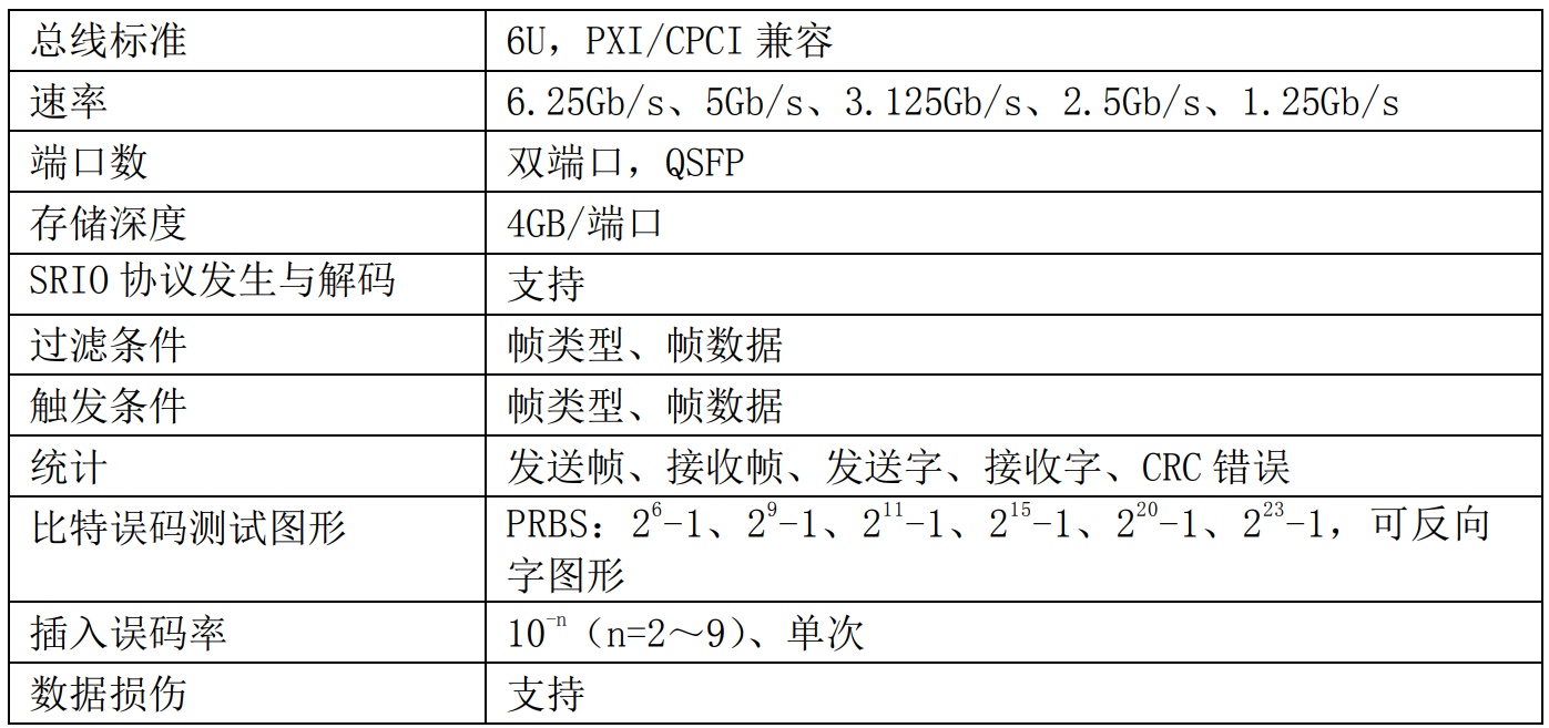 5213A 綜合數據通信分析儀(圖1) 5213A 綜合數據通信分析儀(圖1)