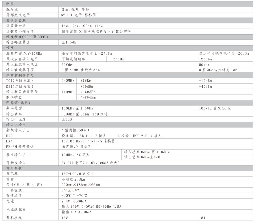 HSA800系列頻譜分析儀(圖2) HSA800系列頻譜分析儀(圖2)