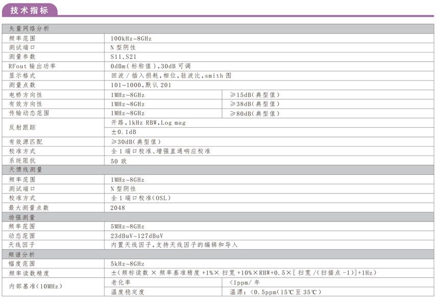 HRA4080射頻綜合測試儀(圖1) HRA4080射頻綜合測試儀(圖1)