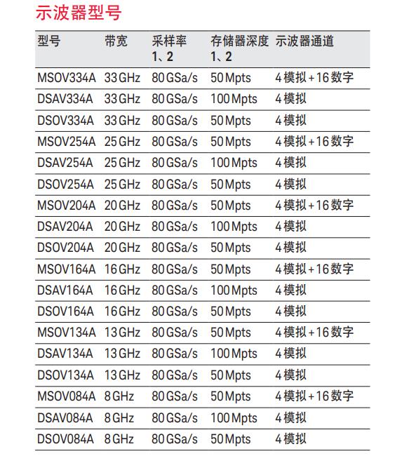 Infiniium V系列示波器(圖1) Infiniium V系列示波器(圖1)
