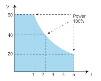 IT6900A系列可編程直流電源(圖2) IT6900A系列可編程直流電源(圖2)