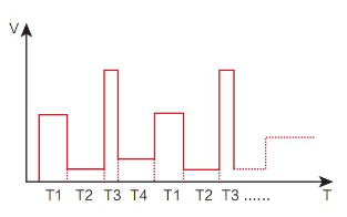 IT6900A系列可編程直流電源(圖3) IT6900A系列可編程直流電源(圖3)
