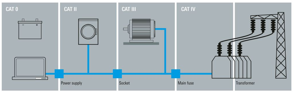 RTH1000手持式示波器(圖4) RTH1000手持式示波器(圖4)
