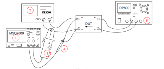 普源MSO7000在電源動(dòng)態(tài)響應(yīng)測量應(yīng)用