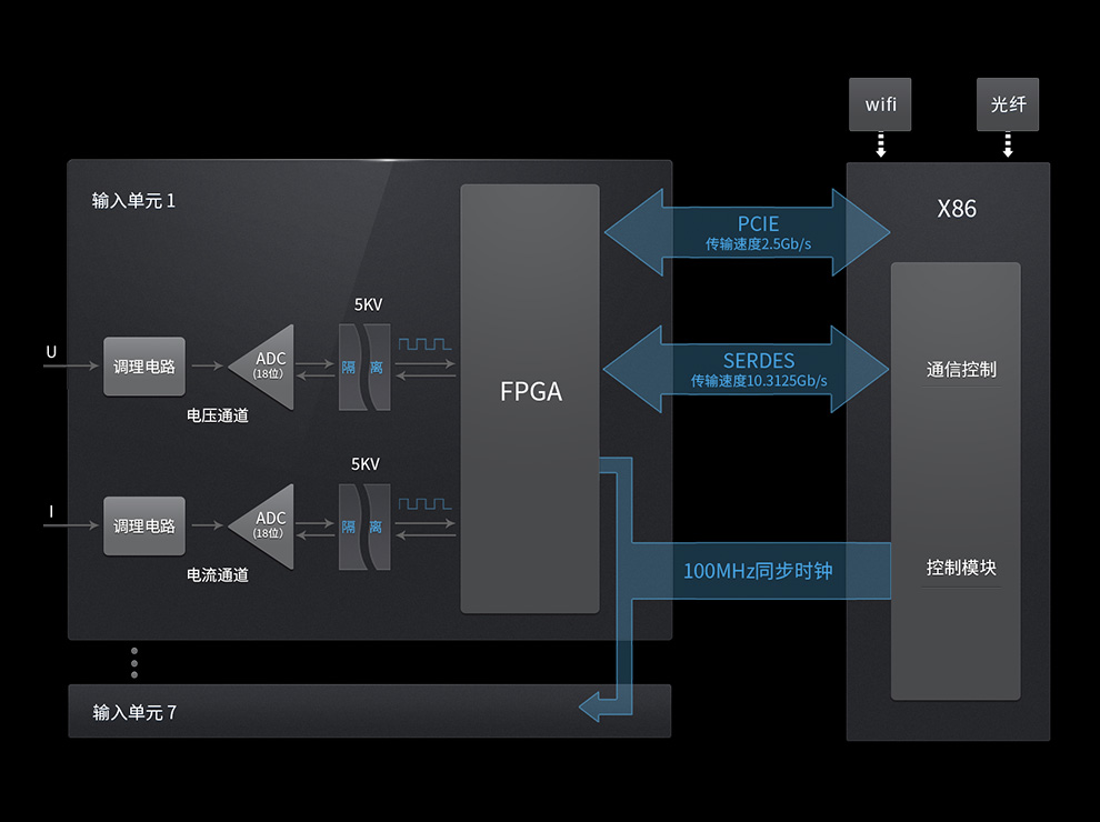 PA8000功率分析儀(圖1) PA8000功率分析儀(圖1)