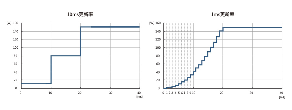 PA8000功率分析儀(圖3) PA8000功率分析儀(圖3)