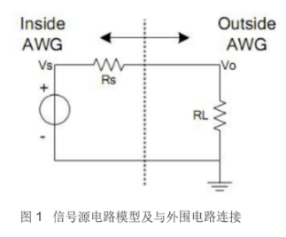 為什么示波器測得信號幅值與信號源設(shè)置不同(圖1)