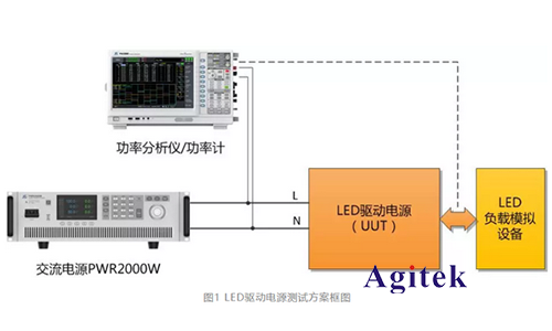 功率分析儀在LED驅動電源測試方案(圖1) 功率分析儀在LED驅動電源測試方案(圖1)