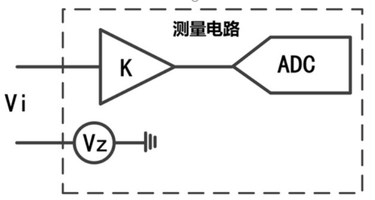 功率分析儀中校零和消零(圖1) 功率分析儀中校零和消零(圖1)