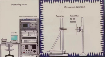 天線方向圖及增益測試場景及設備(圖1) 天線方向圖及增益測試場景及設備(圖1)