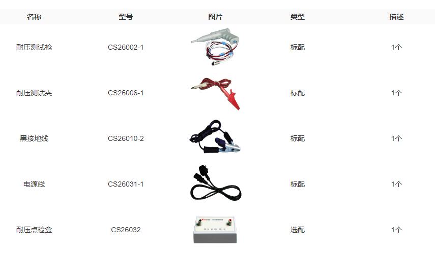 CS2672CX耐壓測試儀(圖2) CS2672CX耐壓測試儀(圖2)