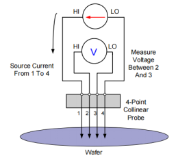 吉時利2450源表在薄膜材料電阻率測試中的應用(圖10) 吉時利2450源表在薄膜材料電阻率測試中的應用(圖10)