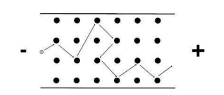 吉時利2450源表在薄膜材料電阻率測試中的應用(圖6) 吉時利2450源表在薄膜材料電阻率測試中的應用(圖6)