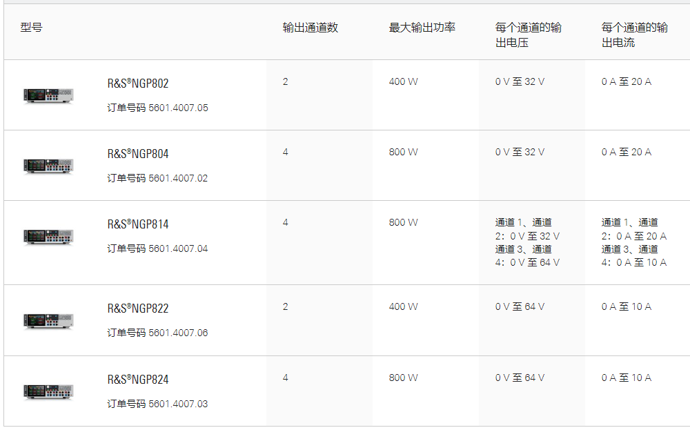 R&S?NGP800電源系列(圖1) R&S?NGP800電源系列(圖1)