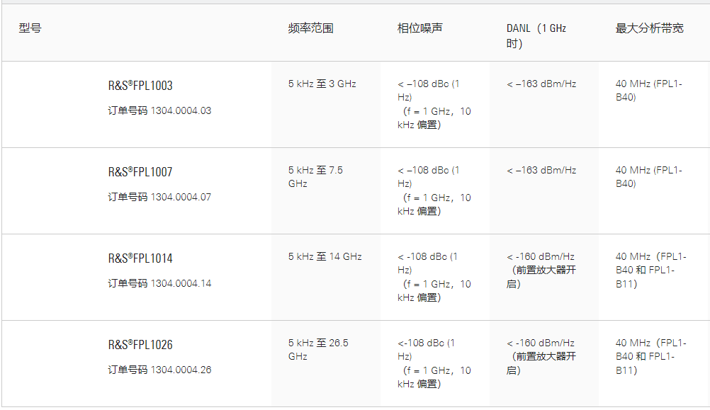 FPL1000高性能頻譜分析儀(圖2) FPL1000高性能頻譜分析儀(圖2)