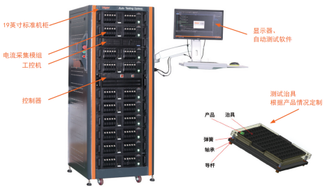 同惠TH300在多通道微小電流測(cè)試的應(yīng)用(圖2) 同惠TH300在多通道微小電流測(cè)試的應(yīng)用(圖2)