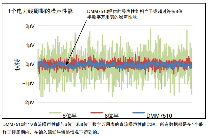 吉時利DMM7510在測距傳感器中的應用與優勢(圖2) 吉時利DMM7510在測距傳感器中的應用與優勢(圖2)