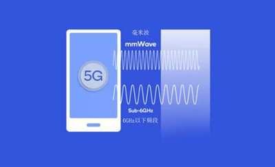 矢量信號(hào)源IQ調(diào)制(圖1) 矢量信號(hào)源IQ調(diào)制(圖1)