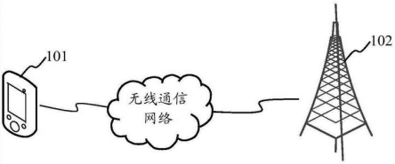 矢量信號(hào)源IQ調(diào)制(圖3) 矢量信號(hào)源IQ調(diào)制(圖3)