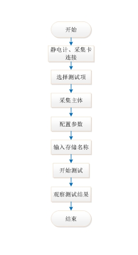 靜電計程控軟件(圖2) AT-EM靜電計程控軟件(圖2)