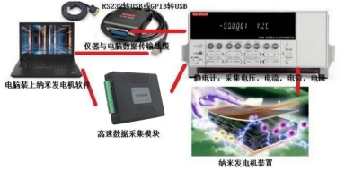 靜電計程控軟件(圖3) AT-EM靜電計程控軟件(圖3)