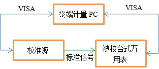 數(shù)字萬用表自動計量系統(tǒng)(圖2) AT-3030數(shù)字萬用表自動計量系統(tǒng)(圖4)