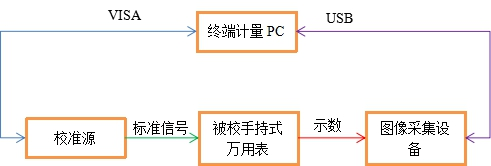 數(shù)字萬用表自動計量系統(tǒng)(圖4) AT-3030數(shù)字萬用表自動計量系統(tǒng)(圖6)
