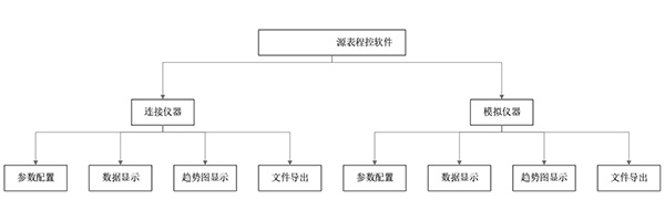 源表程控軟件(圖2) AT-SourceMeter源表程控軟件(圖2)