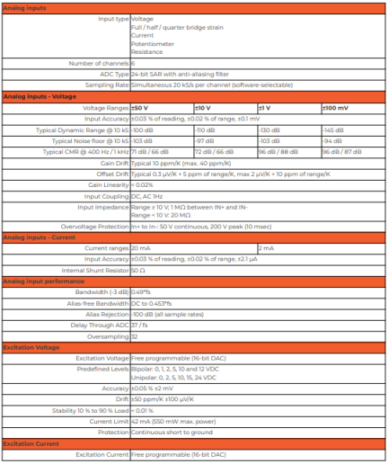 應(yīng)變測(cè)試方案(圖6)