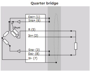 應(yīng)變測(cè)試方案(圖10)
