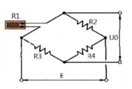 應(yīng)變測(cè)試方案(圖1)