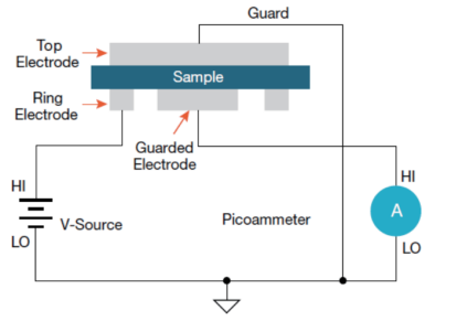 吉時利6517B在絕緣材料測試方案(圖1) 吉時利6517B在絕緣材料測試方案(圖1)