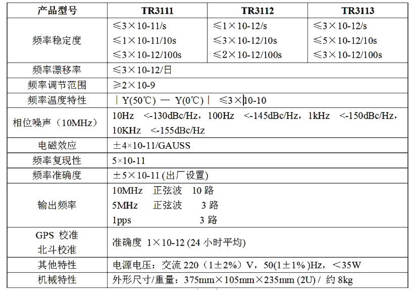 數英TR3000系列銣原子頻率標準(圖1) 數英TR3000系列銣原子頻率標準(圖1)