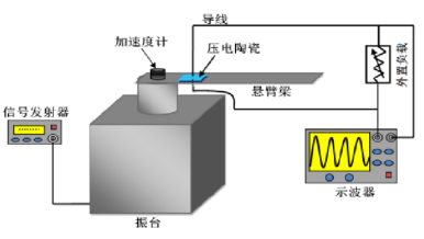 納米材料振動臺測試方案(圖1) 納米材料振動臺測試方案(圖1)