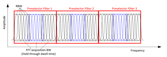 使用實時掃描測量加速電磁干擾測試(圖1) 使用實時掃描測量加速電磁干擾測試(圖1)