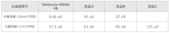 泰克MSO6B在壓電傳感器小信號測試應用(圖1) 泰克MSO6B在壓電傳感器小信號測試應用(圖1)