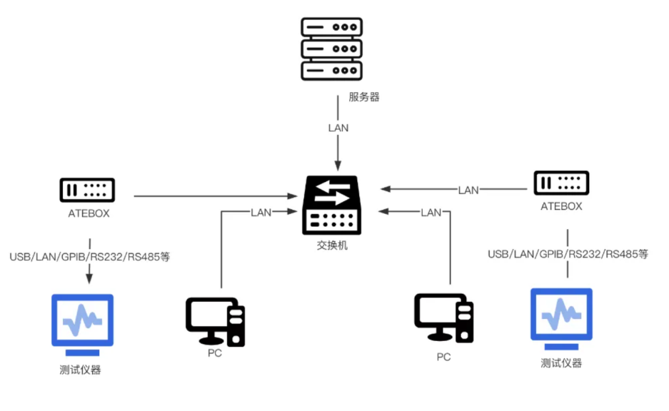 安泰測試2024年7月企業月報(圖6) 安泰測試2024年7月企業月報(圖6)