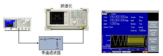 泰克信號發(fā)生器測量帶通濾波器的頻響(圖2)
