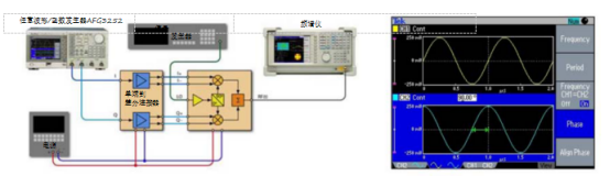泰克信號發(fā)生器在檢定I/Q調制器的應用(圖2) 泰克信號發(fā)生器在檢定I/Q調制器的應用(圖2)