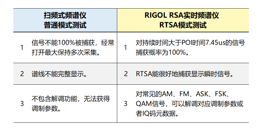 RSA5000實時頻譜分析儀在無線收發系統測試方案(圖2) RSA5000實時頻譜分析儀在無線收發系統測試方案(圖2)