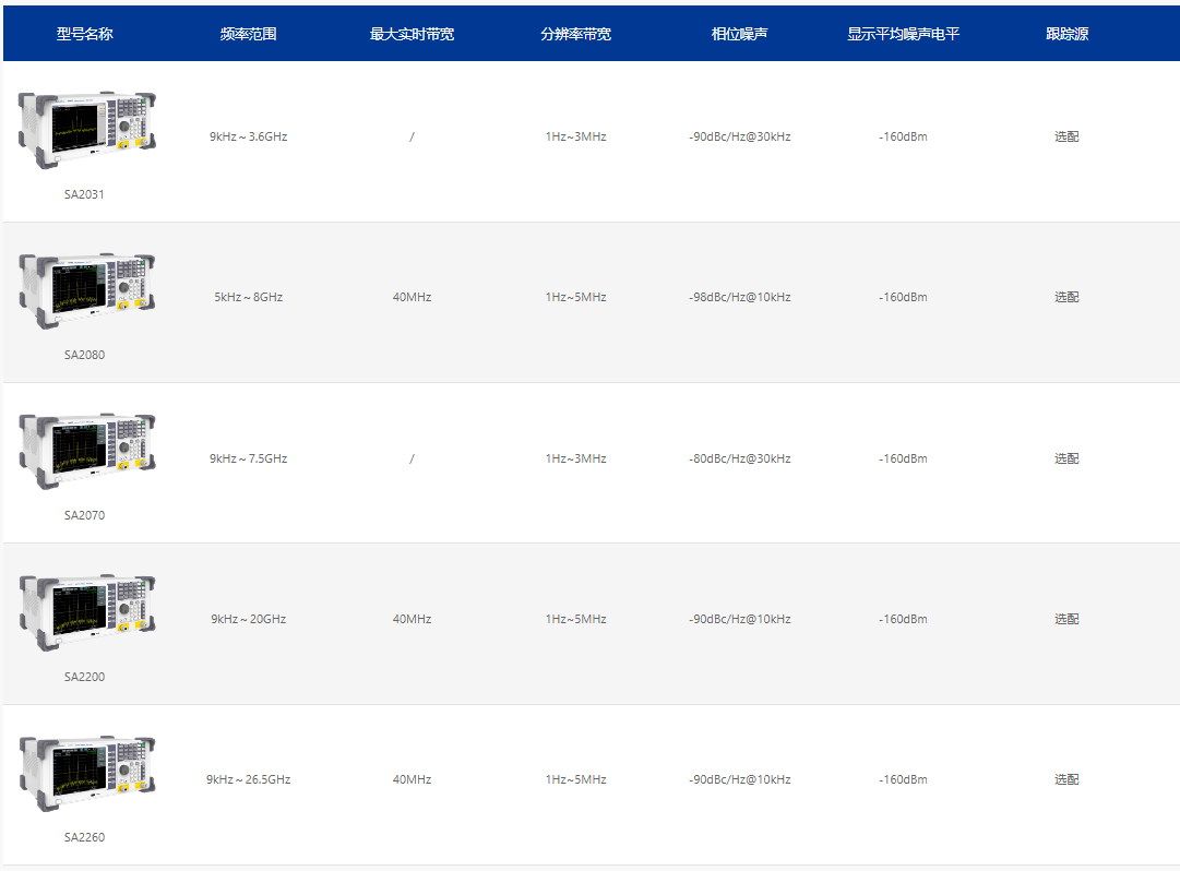 SA2000系列頻譜分析儀(圖1) SA2000系列頻譜分析儀(圖1)