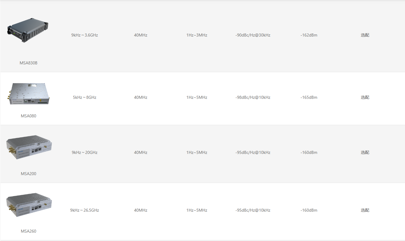 MSA系列模塊化頻譜分析儀(圖2) MSA系列模塊化頻譜分析儀(圖2)