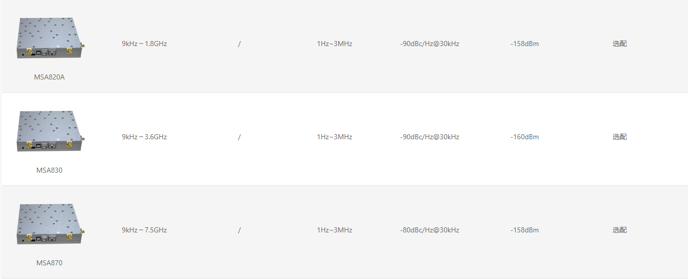 MSA系列模塊化頻譜分析儀(圖3) MSA系列模塊化頻譜分析儀(圖3)