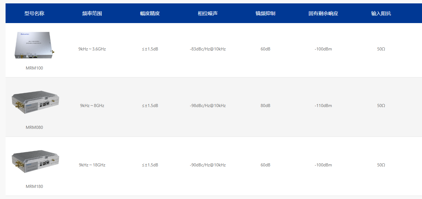 MRM系列模塊化監測接收機(圖1) MRM系列模塊化監測接收機(圖1)