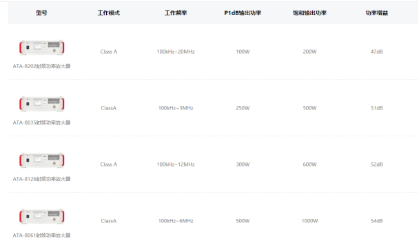 功率放大器的分類及應用(圖5) 功率放大器的分類及應用(圖5)