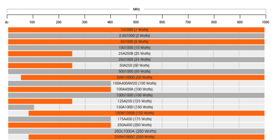 功率放大器的分類及應用(圖8) 功率放大器的分類及應用(圖8)