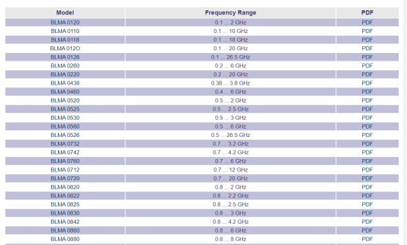 功率放大器的分類及應用(圖10) 功率放大器的分類及應用(圖10)