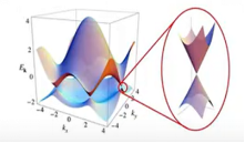 薄膜材料電阻率和霍爾遷移率測試(圖2) 薄膜材料電阻率和霍爾遷移率測試(圖2)