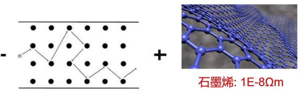 薄膜材料電阻率和霍爾遷移率測試(圖4) 薄膜材料電阻率和霍爾遷移率測試(圖4)