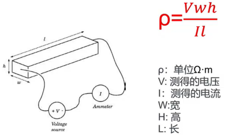 薄膜材料電阻率和霍爾遷移率測試(圖5) 薄膜材料電阻率和霍爾遷移率測試(圖5)